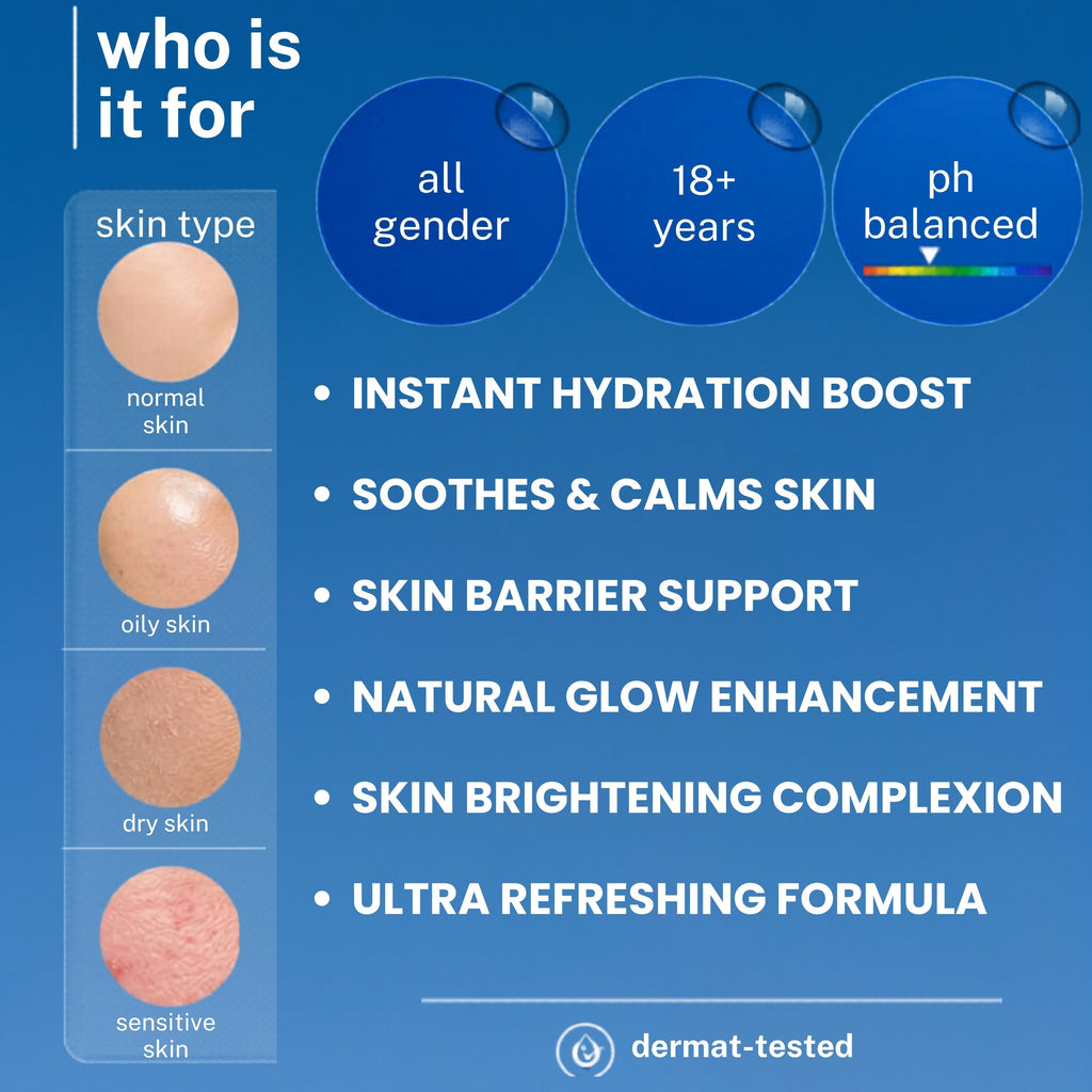Face Toner with SPF 50+ Sunscreen Spray