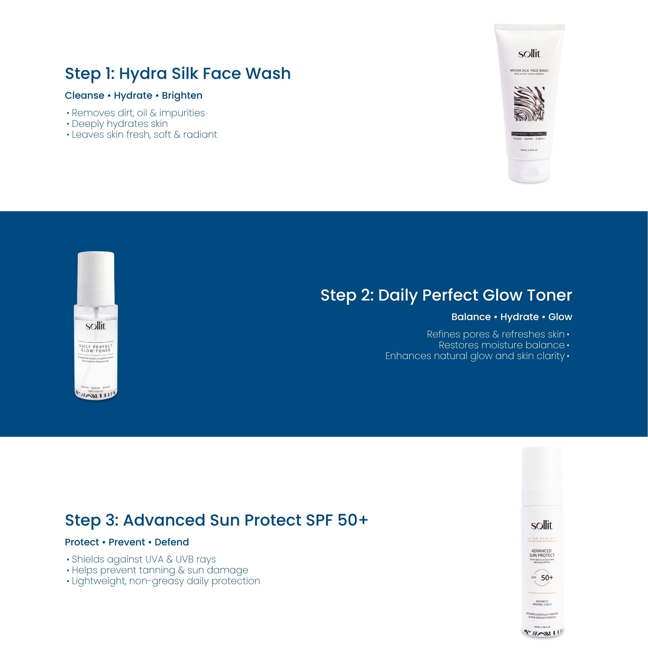 Complete Daily Skincare Kit